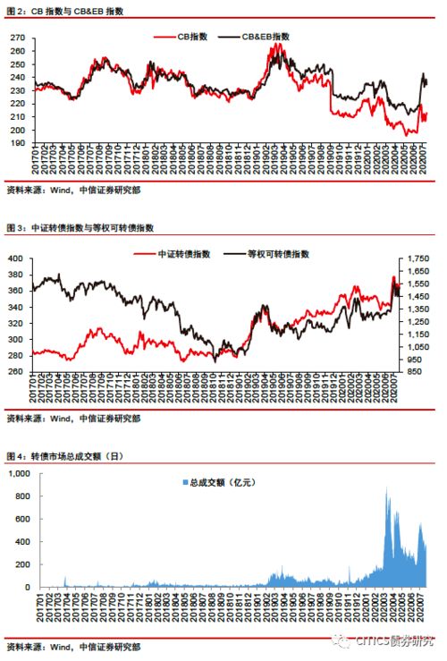 沪深股票交易降低手续费需要账户余额多少，有余额多少的要求吗？