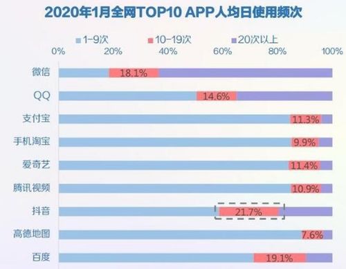 一文看懂,从使用时长 分布地域及兴趣偏好,解读抖音用户画像