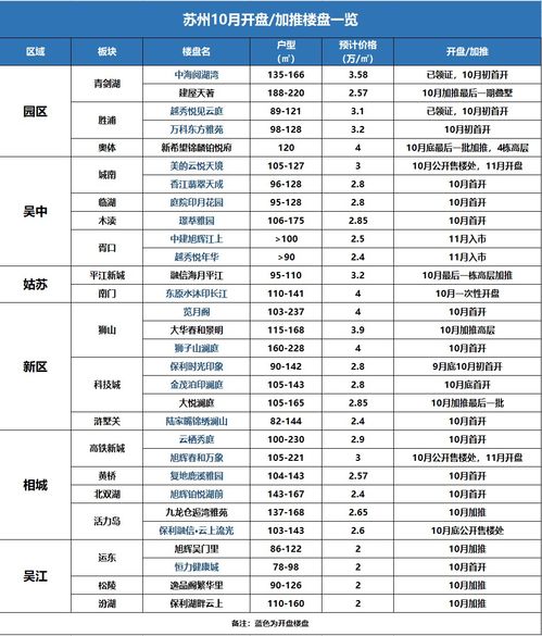 2024年10月的黄道吉日，2020年10月份黄道吉日有哪几天