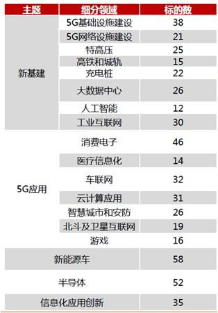 出国留学四大实习 未来5 10年,这个板块迎来最强风口