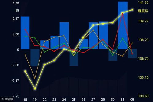 MACD一旦出现 将金不金 买入信号,散户大胆满仓,股价将直冲云霄