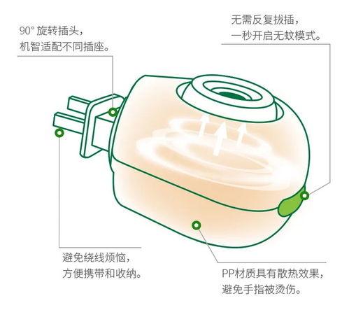 有哪些家庭常备的神器可以用来消灭衣蛾幼虫？