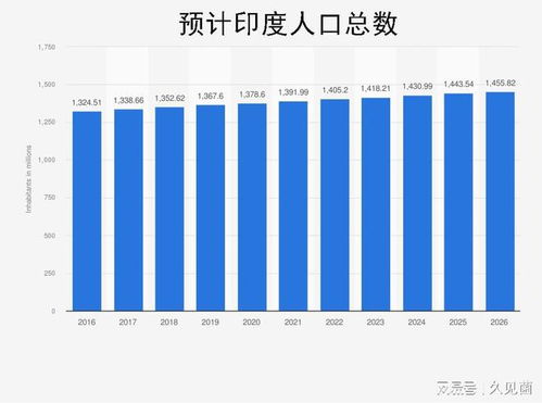 人口马上超过我国 印度明明那么穷,为何还不停地生孩子