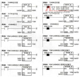 汇编语言如何利用逻辑运算指令怎么实现针对二进制位的清零，置1和求反功能？