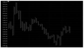 股票的点数图是什么
