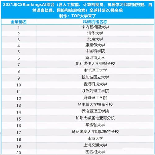 2021美国大学排名一览表,美国高校排名