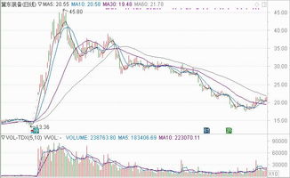 怎么利用股票软件选出当天振幅在1%以内的股票