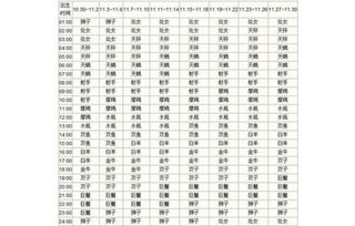 上升星座查询 2016最完整版上升星座查询表