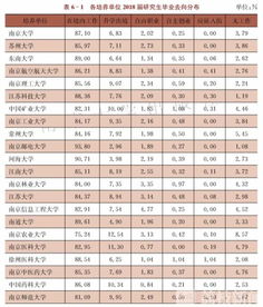 围观 江苏研究生就业状况发布 最 吃香 的专业是它