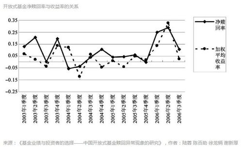 如何理解处置效应