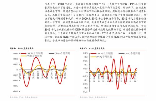 封闭式基金折价率,封闭基金折价率解释(图1)