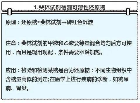 高中生物 重点实验知识总结 超全快收藏 细胞 