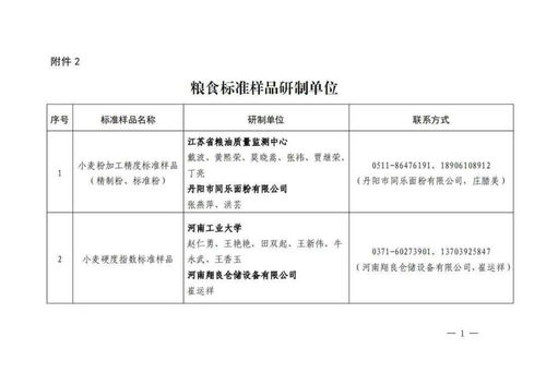 粮油监督检查报告范文,2021年粮食检查都检查什么？