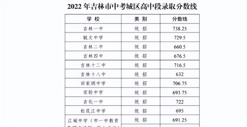 高中按中考成绩分通道排队进校,这是歧视低分考生吗,校方已回应