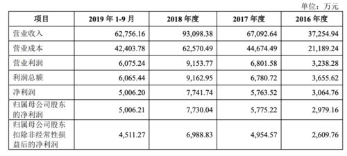 什么叫空燃比？它的值是多少？过浓、过稀的范围是多少？