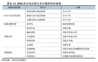 债券违约风险毕业论文