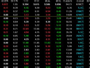 股票行情表上的数字被标记成不同的颜色,那不同颜色的数字分别代表什么含义 谢谢 本人是只大菜鸟 