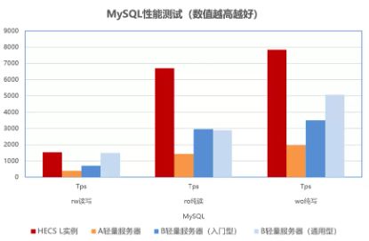 云服务器企业怎么购买如何购买云服务器