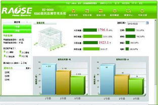 北京中科锐智电气有限公司怎么样？