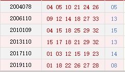 历史上的今天 双色球9月19日开奖号码汇总