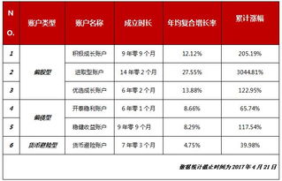 请问泰康投连险e理财A款和e理财C款有什么不同？