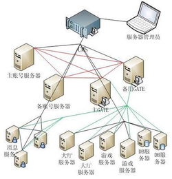 重庆服务器租用托管哪家公司好?