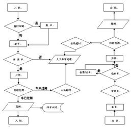 MFC简单停车场系统的驶出问题(停车场管理系统链表)