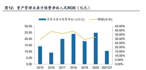 如何将公司尽快扩大公司的规模