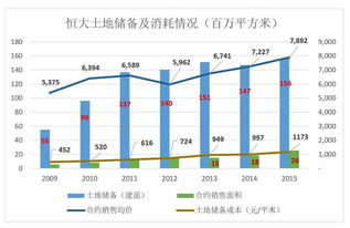 恒大规模已经超越万科,许家印是在投石问路 