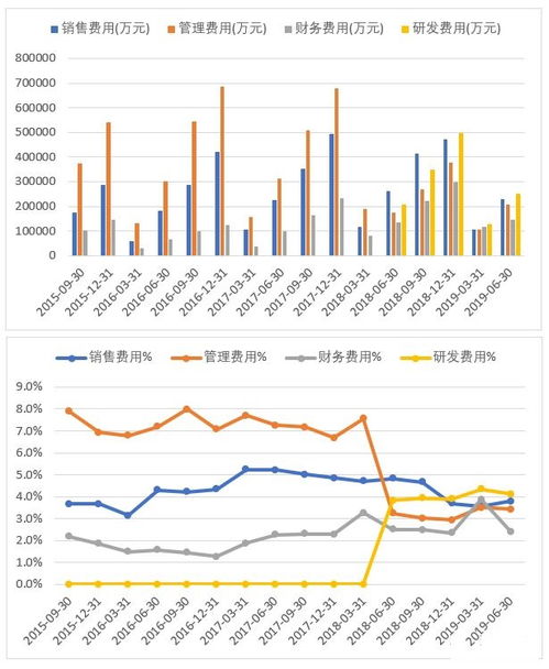 深市公司中期业绩预告：宁德时代成“利润王”，五成预喜