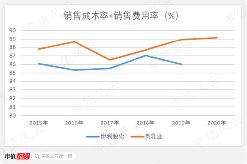 伊利股份如何，什么价格进入好？