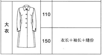 服装针织面料的用料计算方式 一件衣服的重量 怎么算