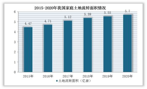 我国农业市场现状 劳动力减少等问题突出 经营单位生产规模及机械化率逐年攀升