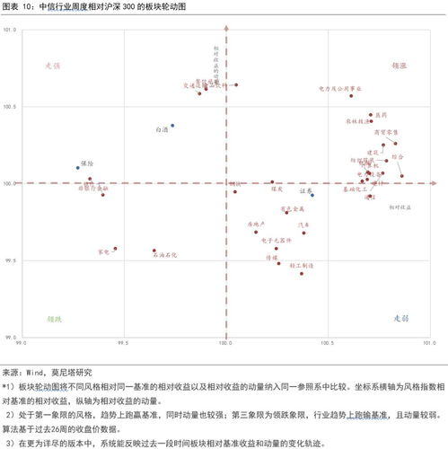 如何选择市盈率