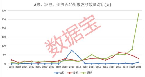 新时代股票什么时候上市阿?