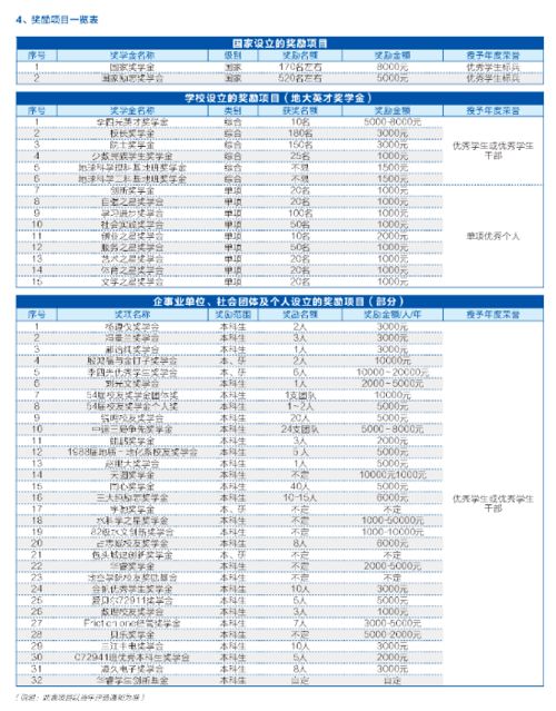 解读数字密码背后的地大 硬核实力