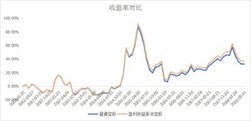 怎么选择和购买指数基金