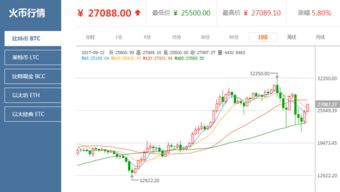 中国比特币交易平台—比特币国内价格行情