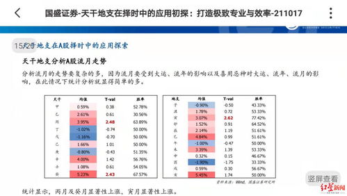 国盛证券发布 玄学 研报,用天干地支分析A股走势 回应 不清楚