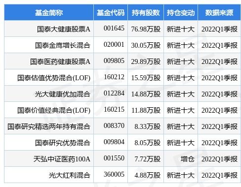 东方生物股吧