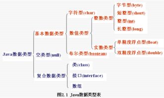 整形数据按字符数据处理是时，为什么只有低8位字节参与处理？什么是低8位字节？