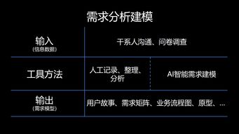 ai自动编程序软件会替代程序员嘛