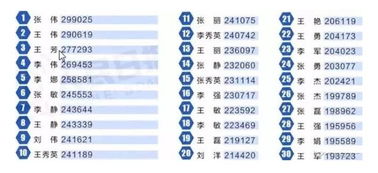 全中国00后10后的30个爆款名字 