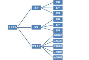 在股票交易中，1笔交易多少股为特大单，大单，中单，小单？