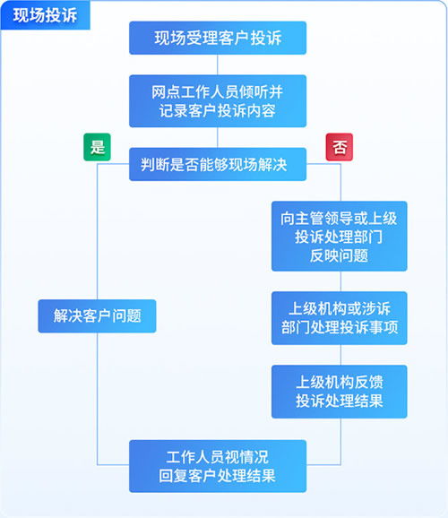 国自然提交后评审流程是怎么样的？