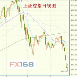 上证综指啥时候再能飙上6000点高地啊~~！！？？