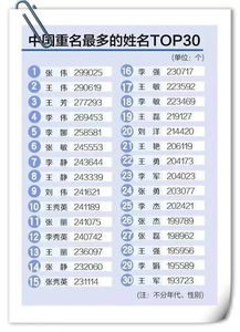 中国重名最多的名字,家长注意别再给孩子取这些爆款名了 