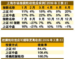 如何分辨大．中．小盘　