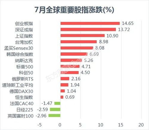 A股帐户可以买基金吗? 以5打头的是封闭式基金么？（如500001）怎么购买？