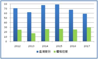 盐湖钾肥股票明日如何操作